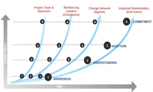 5 Fundamentals for setting change