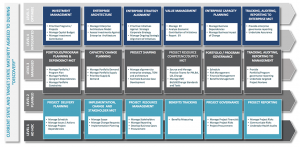 capability-framework