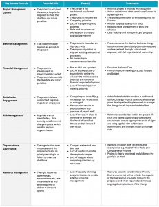 Dates and requirements 2