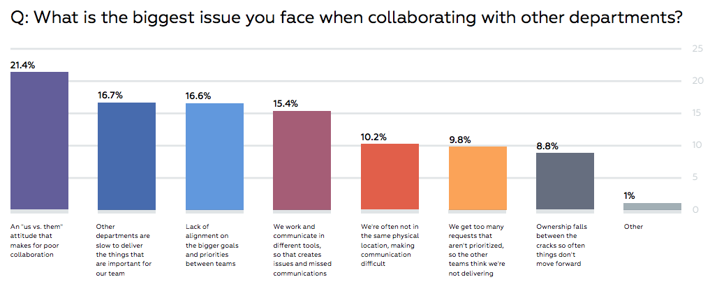 Agile-Marketing-Report