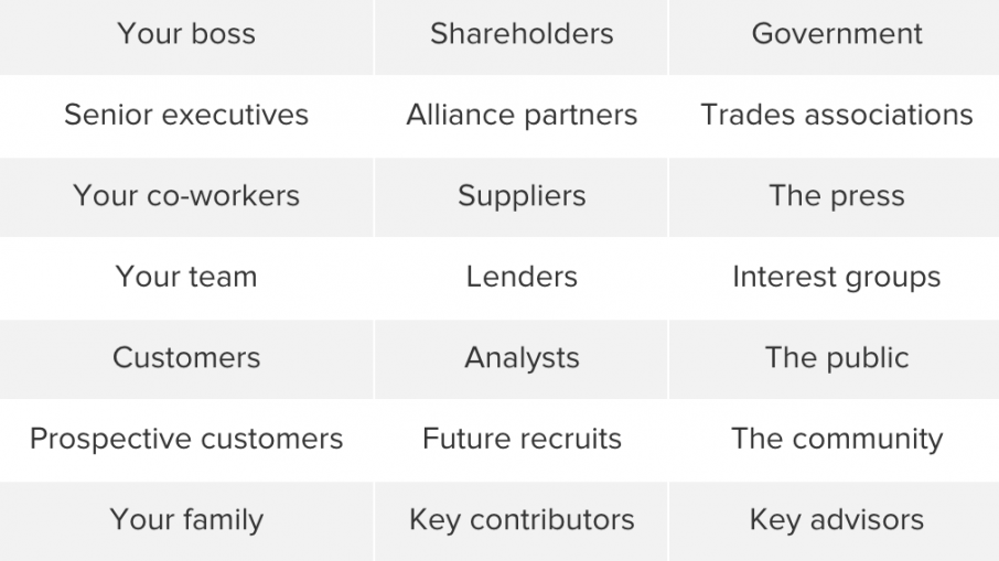 strategies table | Project Management Companion
