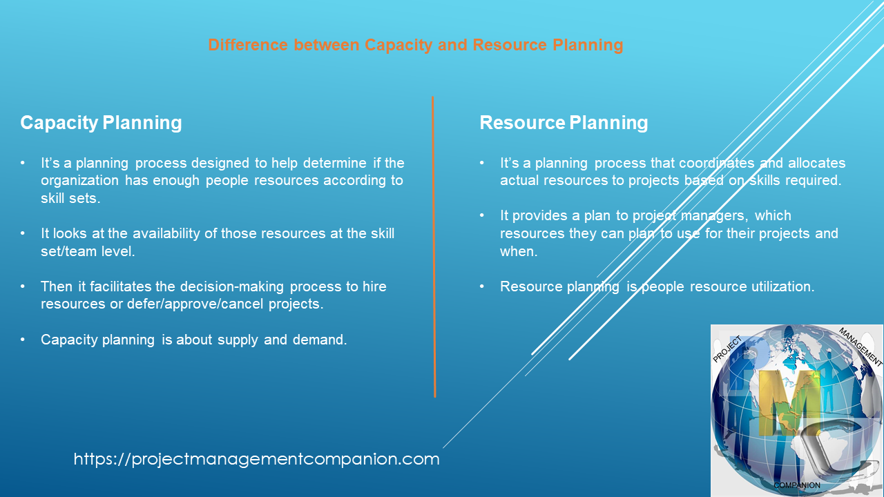 Difference-between-capacity-and-resource-planning | Project Management ...