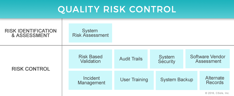 Risk Data Quality Assessment
